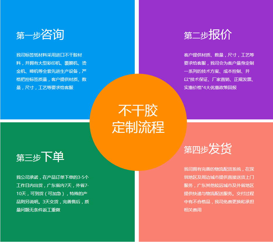 醫(yī)用藥瓶標(biāo)簽定單流程